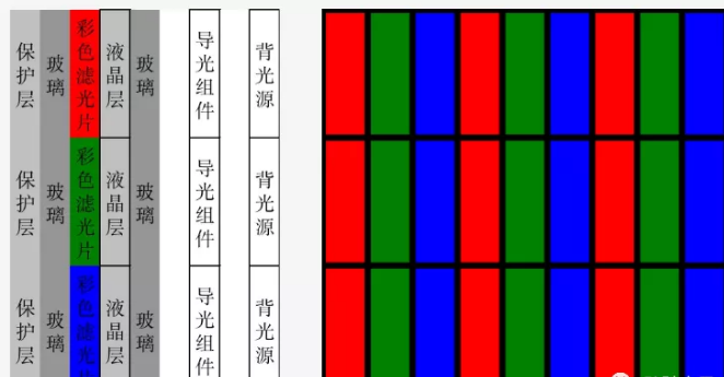 液晶拼接屏有幾種，都有什么區(qū)別？